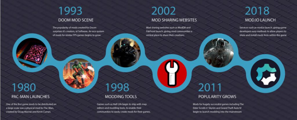 爆款頻出、資本青睞 游戲模組產(chǎn)品走向何方？