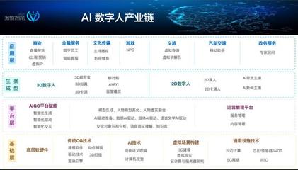 數字人的AB面 在元宇宙退潮中尋覓新機，于AIGC浪潮中重塑價值